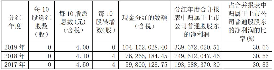 图南深研系列之一：基蛋生物