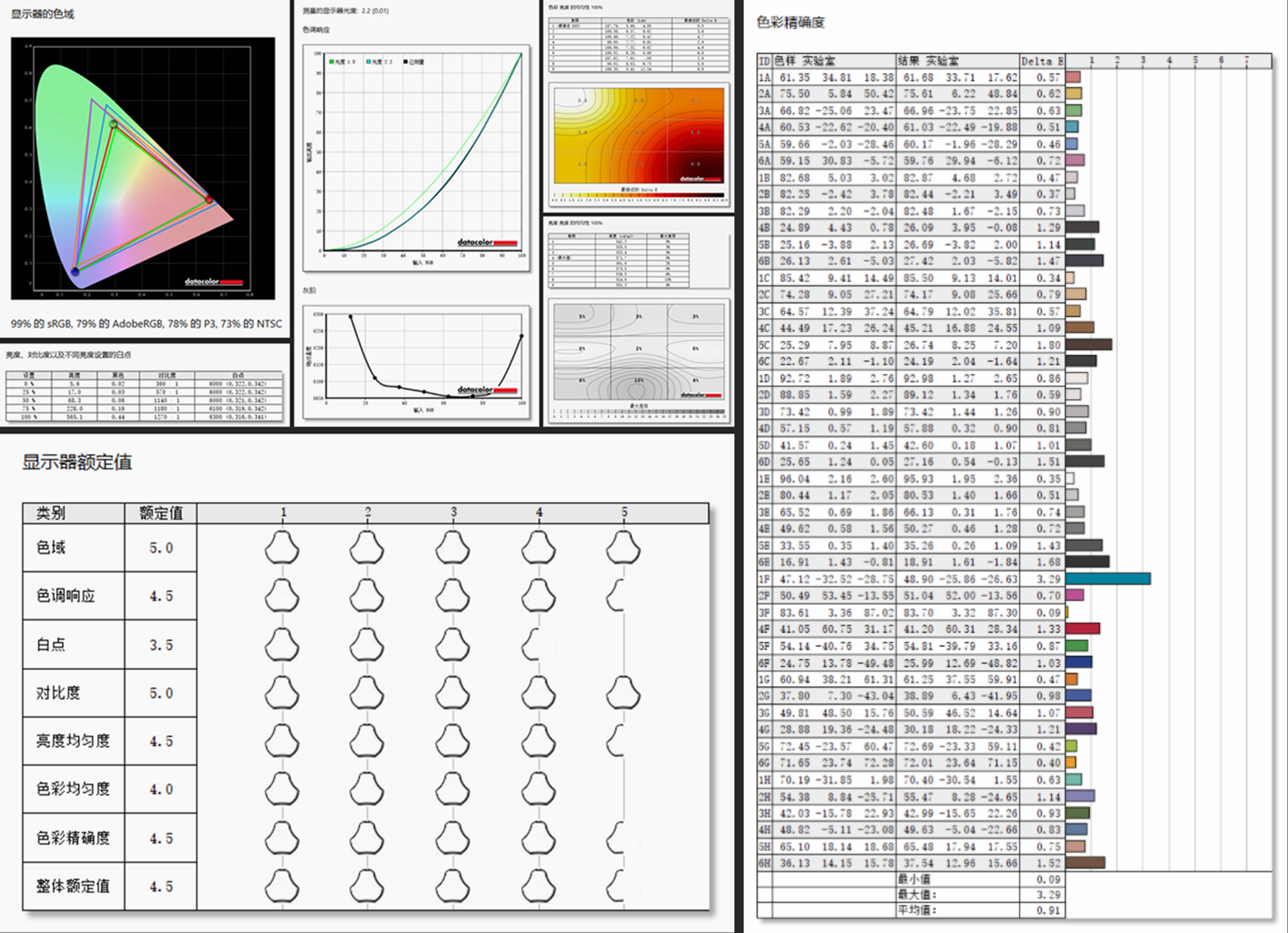 联想r9000k和r7000,联想r9000k3080深度测评