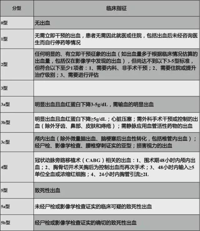 冠心病抗炎治疗,冠心病支架后消化道出血