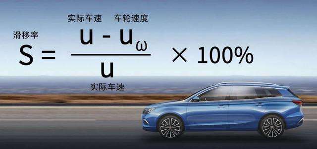 一张图看懂abs原理,abs如何确定最佳滑移率