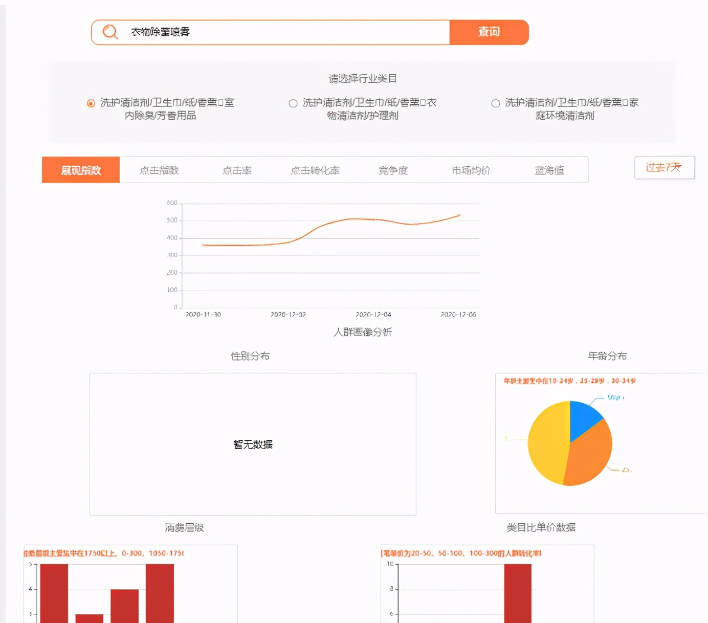 淘宝直通车怎么开才有效果又便宜,淘宝直通车怎么开省钱有什么技巧
