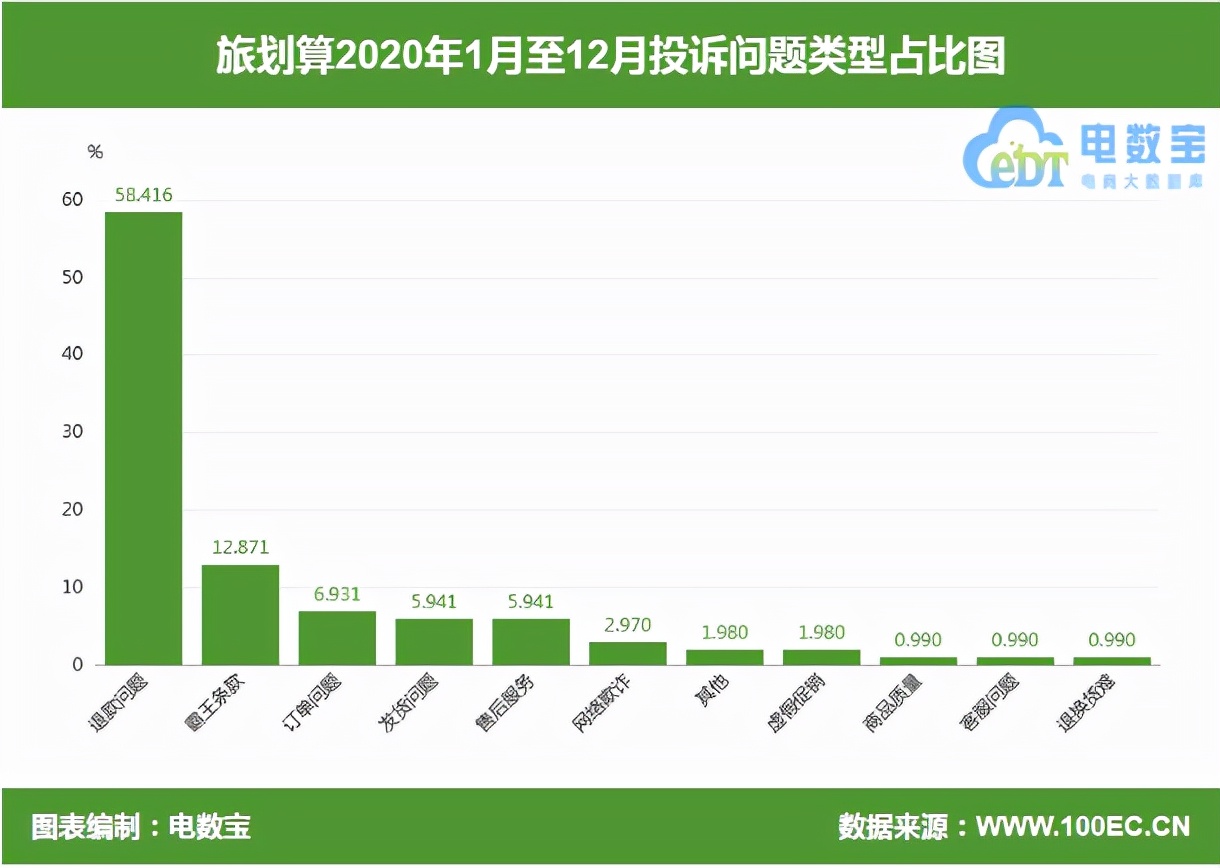 消费者表示因疫情导致无法退货,疫情原因客户无法退货