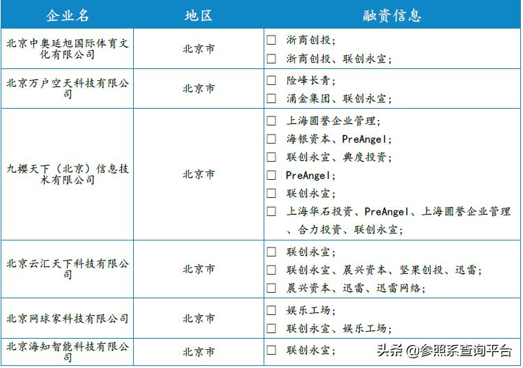 联创永宣是怎么样的公司,联创永宣投资