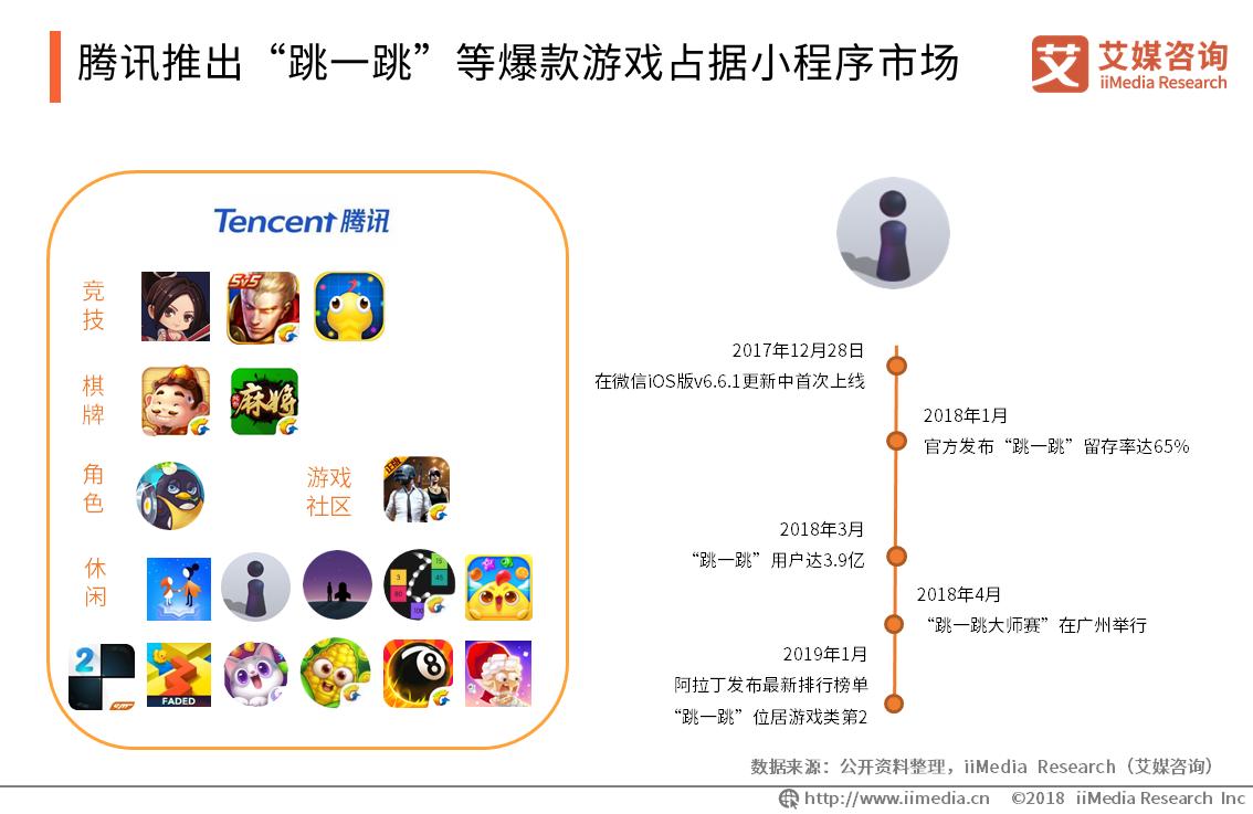 2019年中国游戏市场分析报告,小游戏行业的发展趋势有哪些