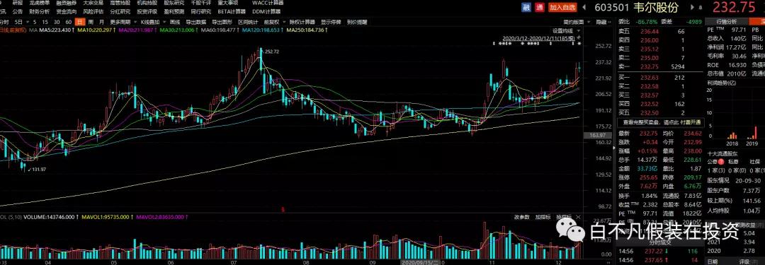 韦尔股份最新核心竞争力,韦尔股份深度解析