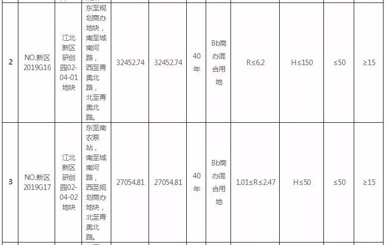 江北新区砂之船二期,喜大普奔入驻头条