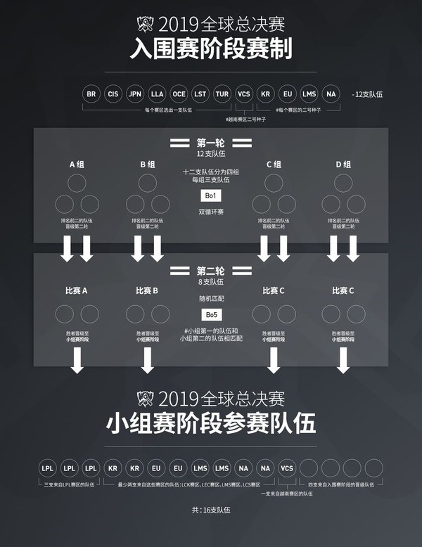 2023英雄联盟全球总决赛助威活动,2021英雄联盟全球总决赛应援视频