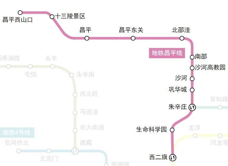 首付300万刚需上车,北街家园能买吗?沙河,日趋回龙观化......
