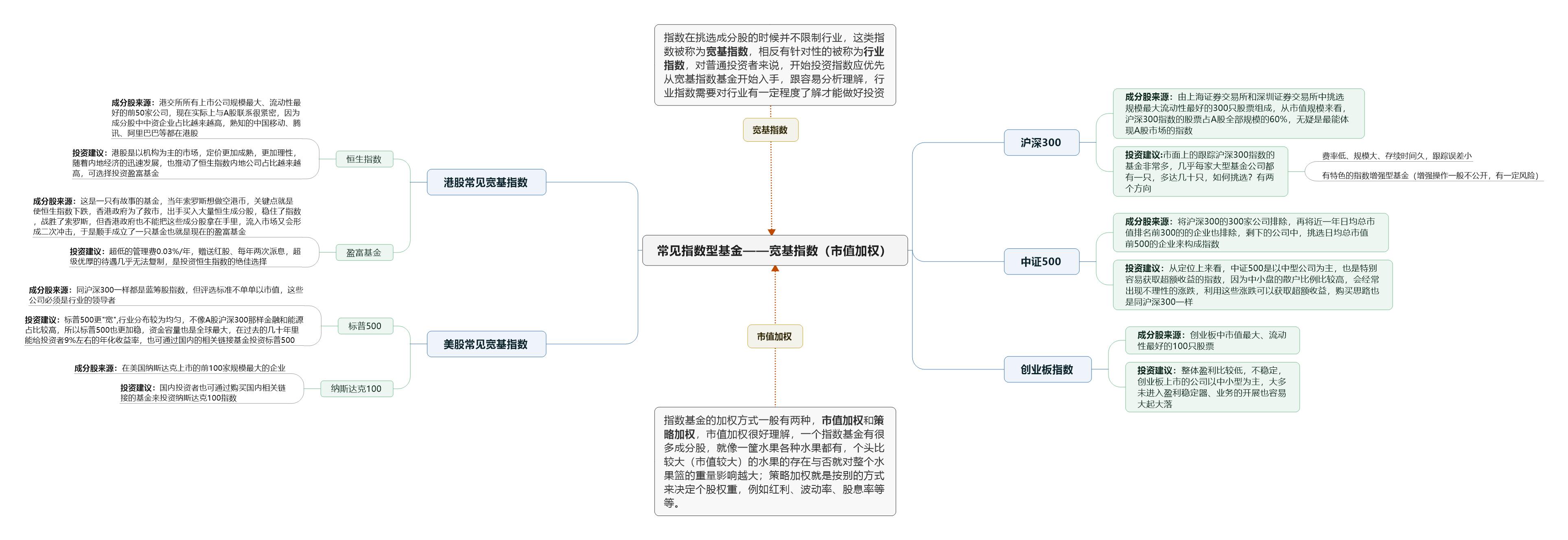 定投指数基金哪几个最稳,如何选择定投指数基金