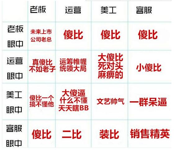 淘宝运营和美工的区别,淘宝运营与美工