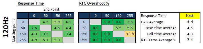 27寸2k240hz显示器评测排行榜,24.5寸fastips显示器测评