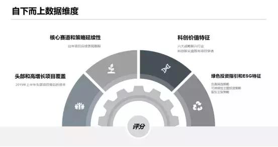 汉理资本投资的上市公司,汉理资本最佳投资机构