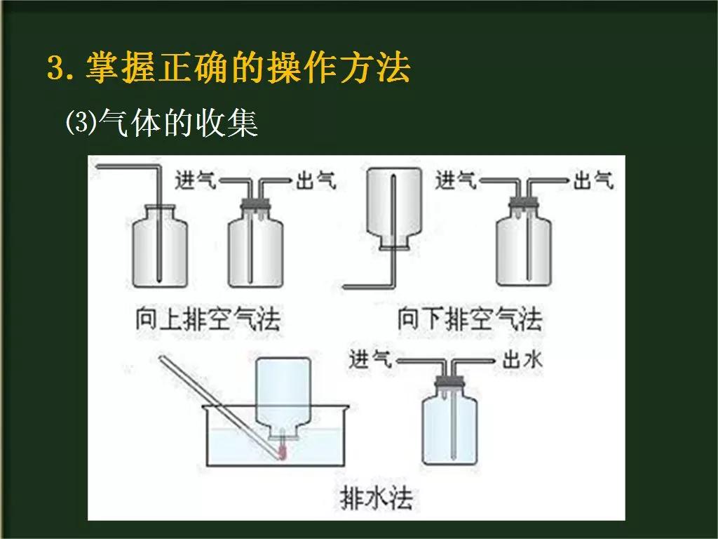 第1-1-1节化学实验基本方法高中化学必修一