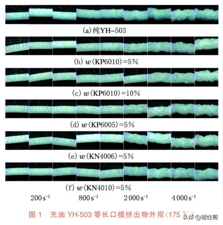 充油SEBS挤出外观缺陷的机制研究