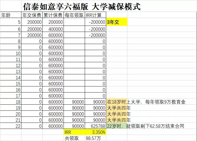 信泰如意享六福,信泰如意享六福版养老年金保险
