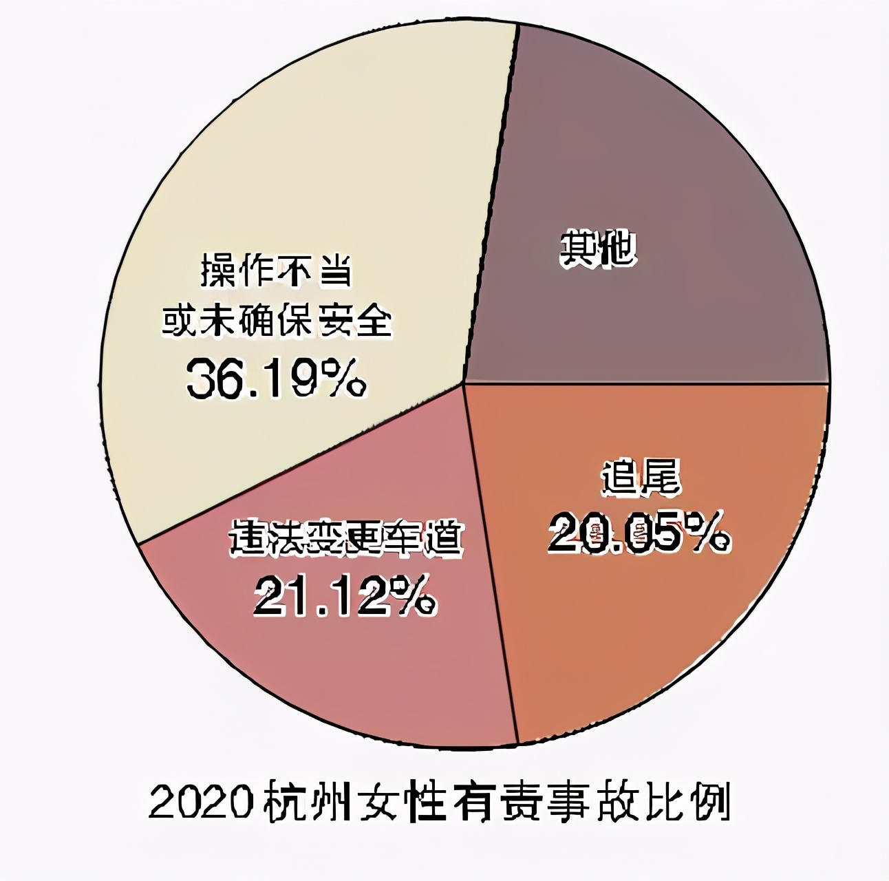 我不服!80后女司机做代驾,隔三差五被客户拒绝!但交警大数据显示,男性事故率是女性的8倍
