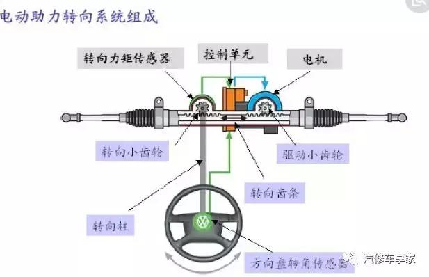 汽车发动机抖动操作方法,发动机行车中抖动什么原因