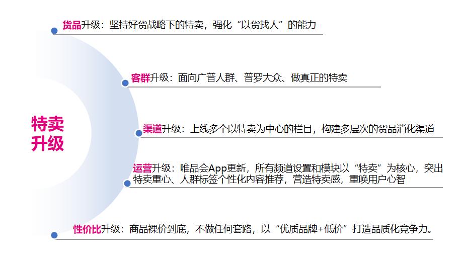 唯品会的特卖模式是怎样的,唯品会最新特卖模式