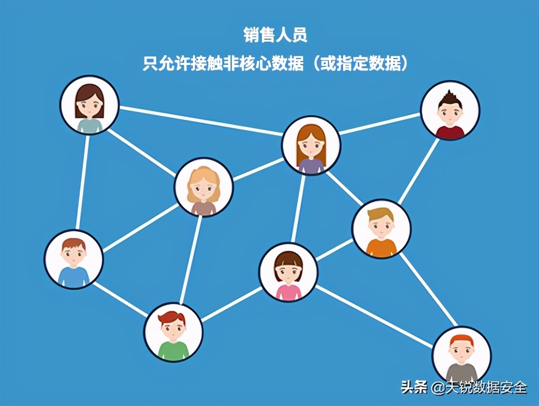 天锐绿盾数据防泄密系统,天锐绿盾会加密双系统吗