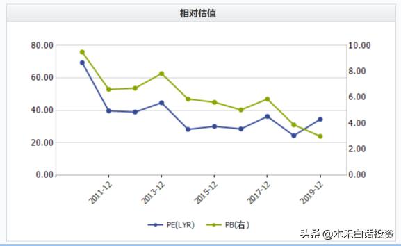 云南白药好的产品,云南白药牙膏国粹好物分享
