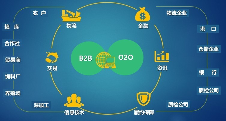 粮达网一站式服务,粮达网农粮电商专业平台