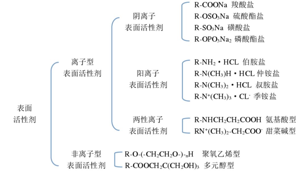 沐浴露洗完身体滑滑的,用沐浴露洗完澡身上特别干