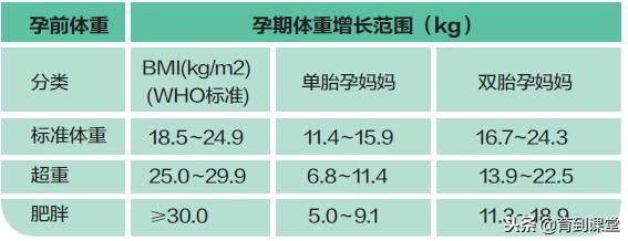 双胎孕妈如何坚持到足月,养育宝宝的5个关键点