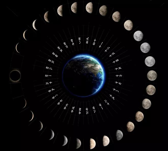 中国古代天文历法的由来:在商周前,为什么一年只有春秋两时?⑵