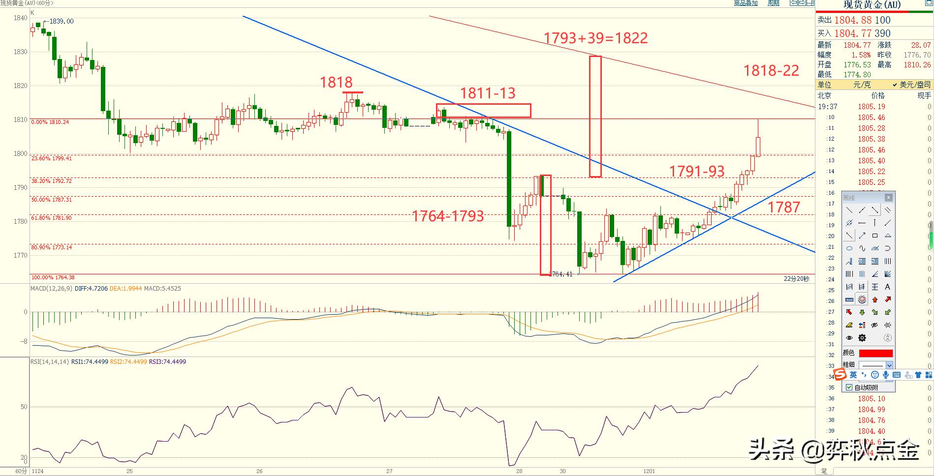 弈秋点金高抛低吸,弈秋点金视频完整版