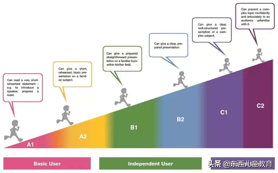 剑桥英语考试天价考位黑幕,剑桥英语考试考什么