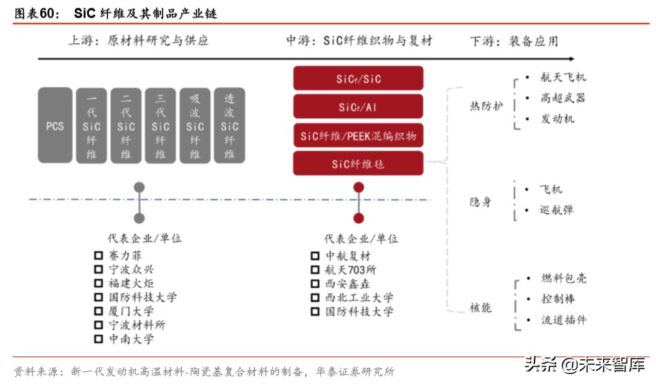 军工新型复合材料的最新发展趋势,军工材料产业链深度研究报告