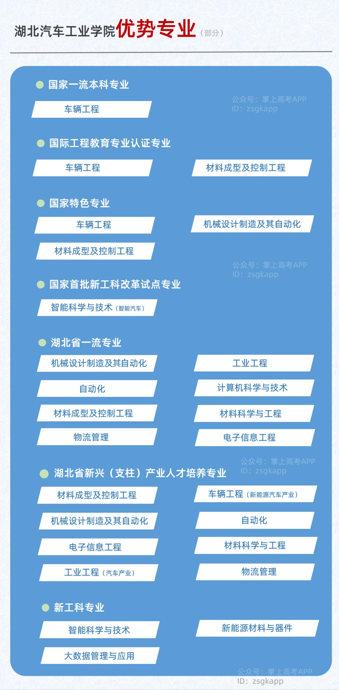 我国唯一一所以汽车命名的大学,中国第一个交通大学