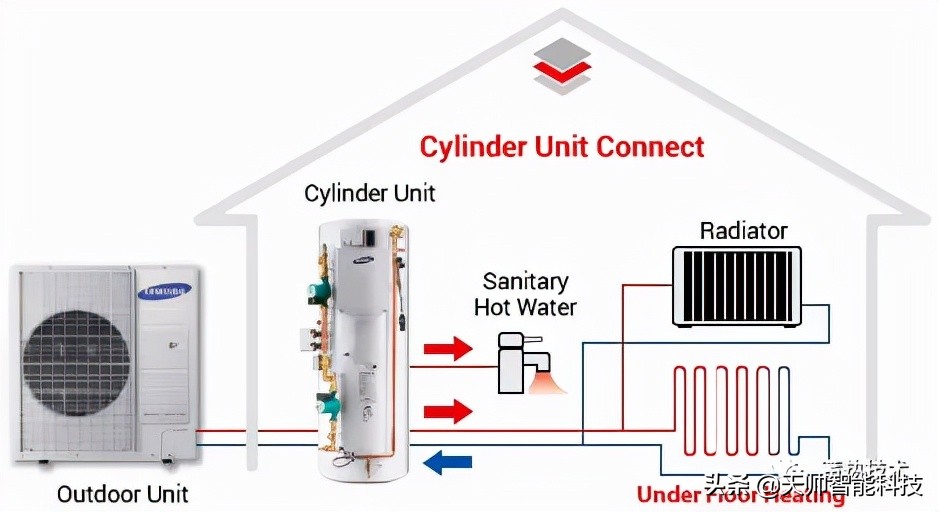 冬季取暖方式哪种比较省钱,哪种取暖方式比较节能