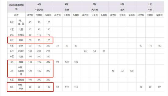 国航里程兑换的机票可以退票吗,中国国航里程怎么兑换机票