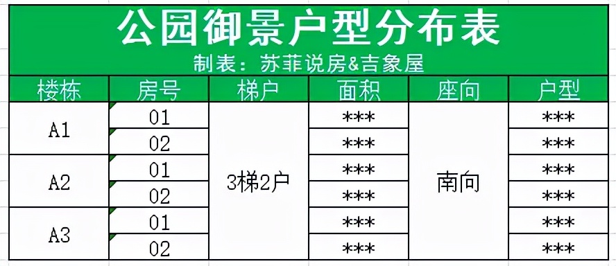 改善型豪宅小区,公园1号楼盘怎么样