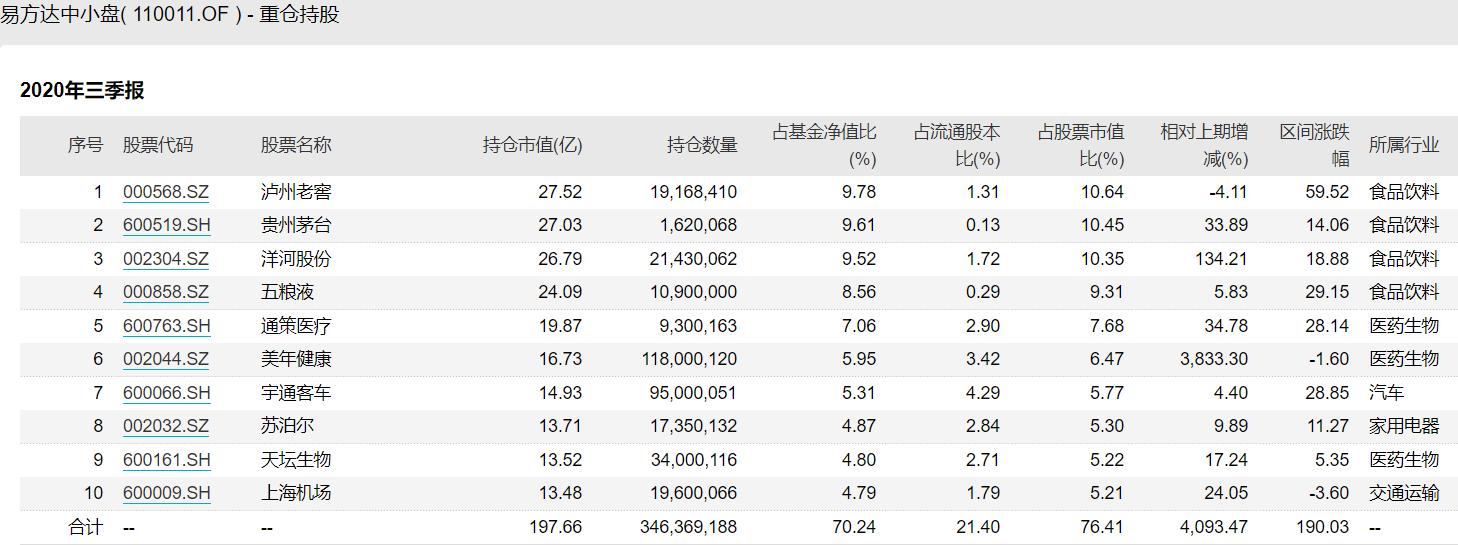 张坤和刘彦春,张坤刘彦春朱少醒三位哪个更强