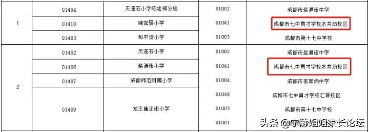 七中教育质量好不好,七中最好的学校排名