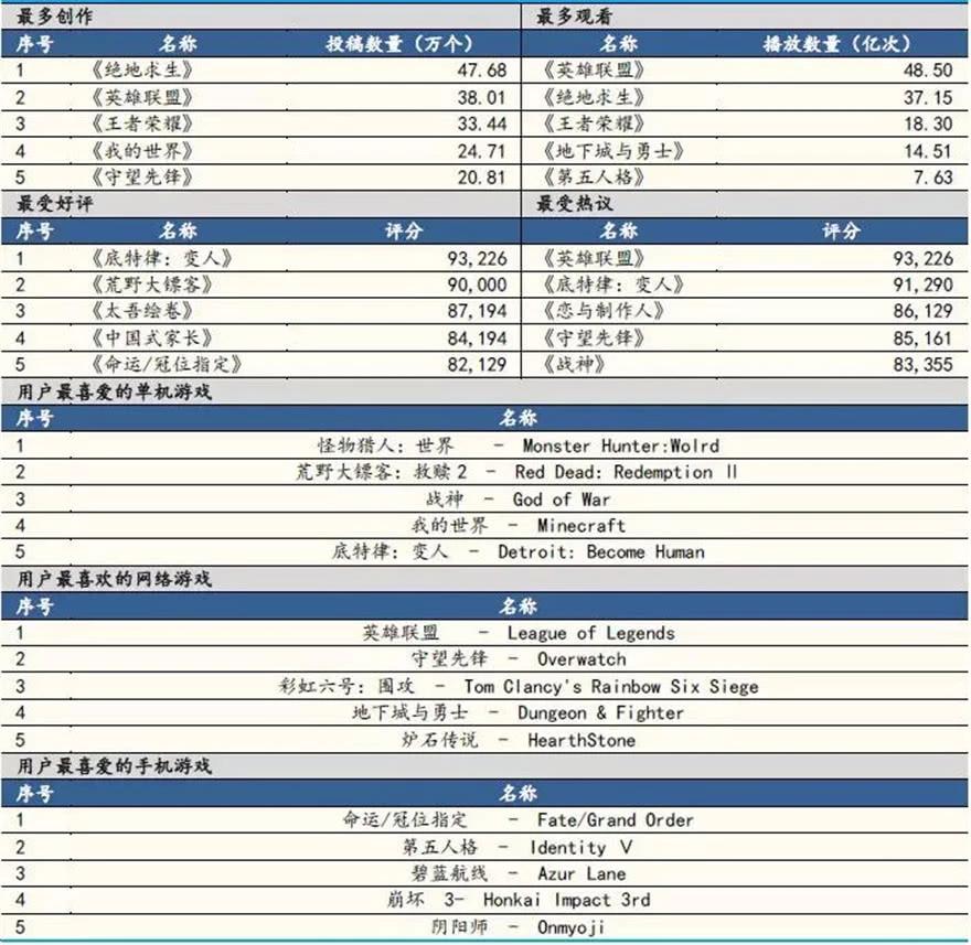 b站退公会后还能进吗,b站逃离