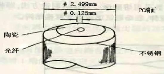 光纤对接连接器,光纤连接器视频