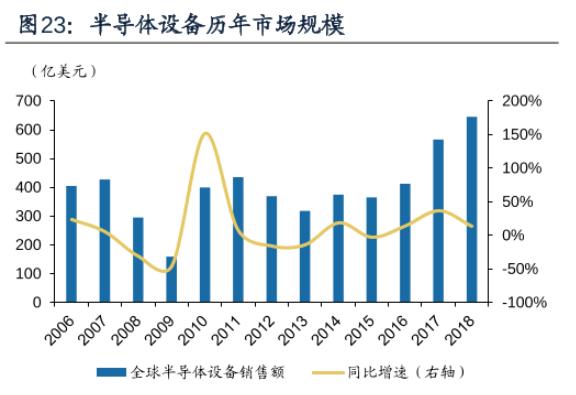 未来中国十大芯片龙头企业,国内领先芯片龙头