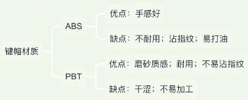 机械键盘各种轴该怎么选银轴,机械键盘新手各种轴该怎么选