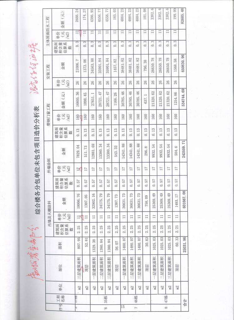 中证评估造价集团,中证评估公司怎么样