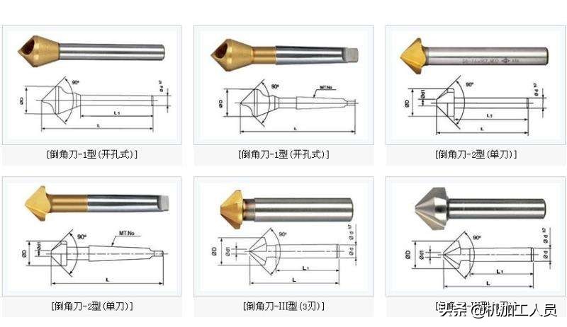 挑选刀具小技巧,买刀注意事项及禁忌