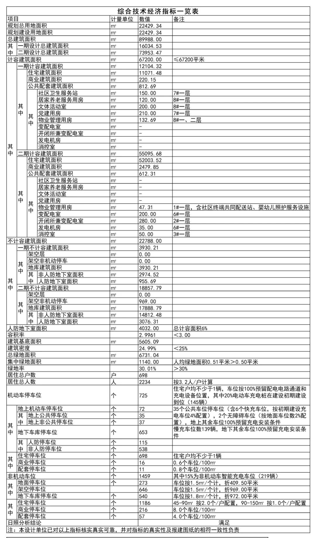 漳州西湖生态园附近房源,漳州西湖生态园六个安居房