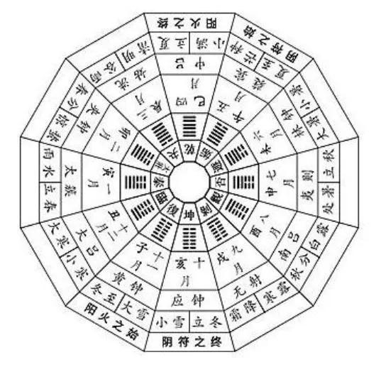 二十四节气之小寒知识讲座,二十四节气之小寒养生