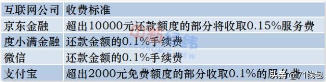 微信支付宝限制信用卡消费怎么办,微信支付宝还信用卡要不要手续费