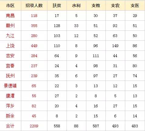 2022黑龙江省三支一扶政策,北京三支一扶2021年期满政策