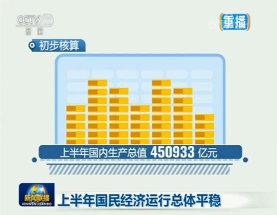 央视新闻中国经济发展趋势,中国经济的新闻联播