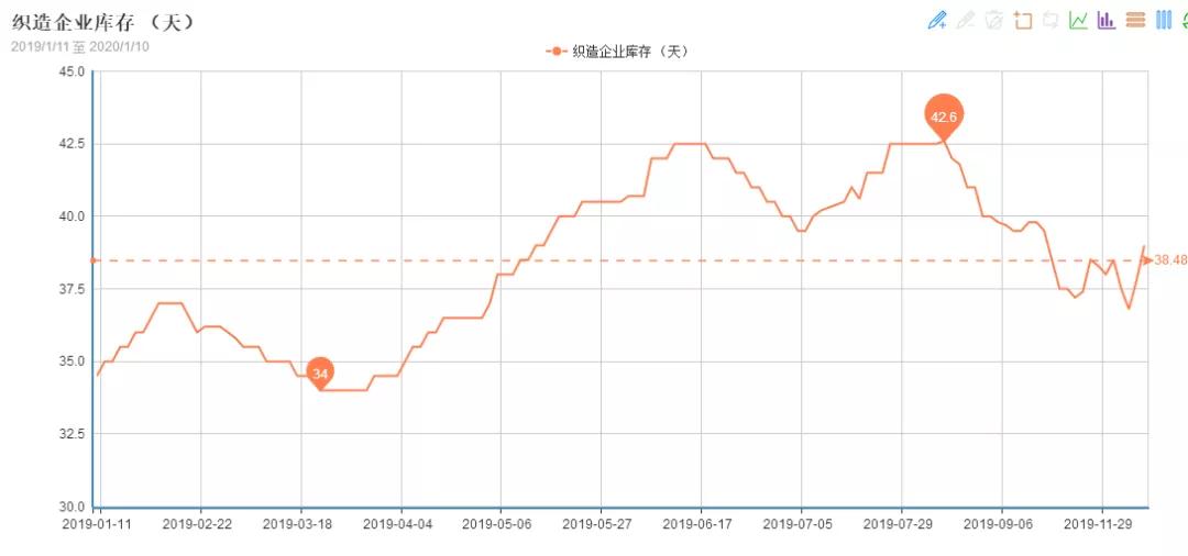 卖羽绒服好难,现在卖羽绒服是真的难