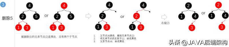 面试28k职位，面试官从HashCode到哈希给我上了一课